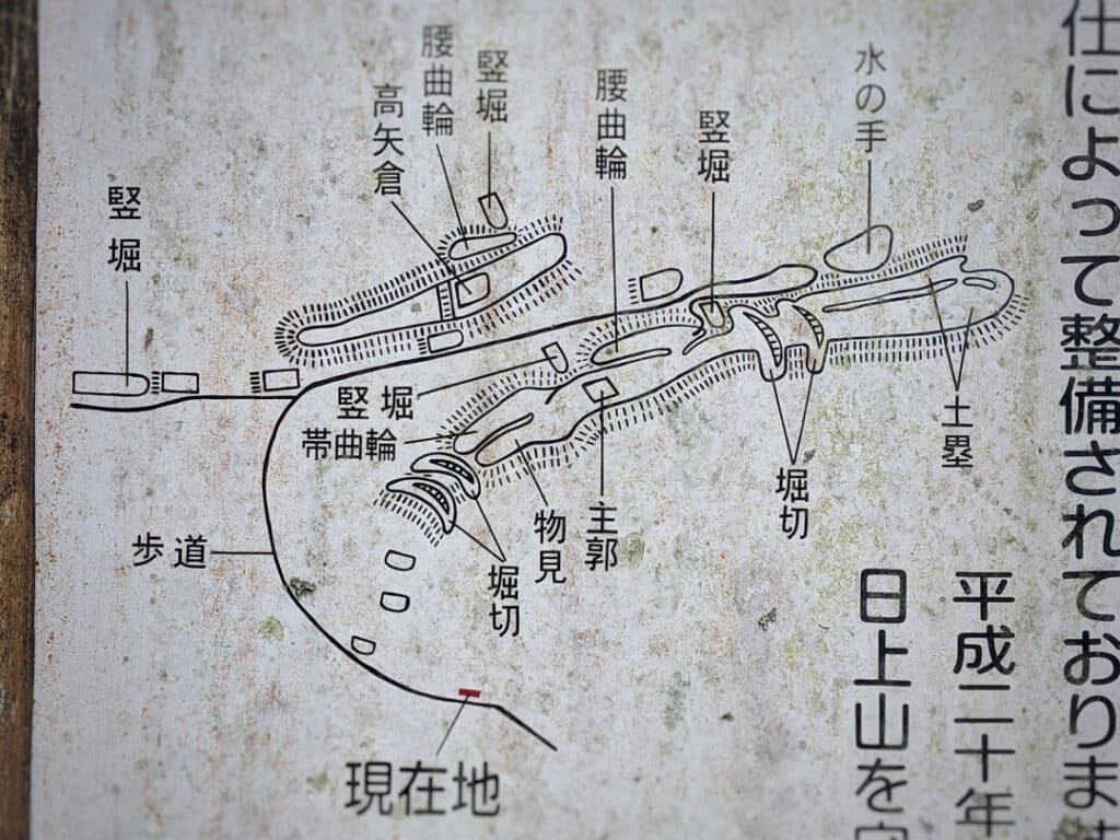 日上山城跡の略図